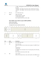 Preview for 841 page of GigaDevice Semiconductor GD32W515 Series User Manual