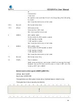 Preview for 842 page of GigaDevice Semiconductor GD32W515 Series User Manual