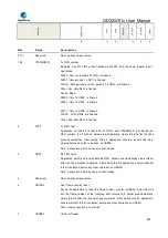 Preview for 843 page of GigaDevice Semiconductor GD32W515 Series User Manual