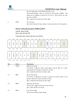 Preview for 844 page of GigaDevice Semiconductor GD32W515 Series User Manual