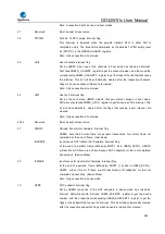 Preview for 845 page of GigaDevice Semiconductor GD32W515 Series User Manual