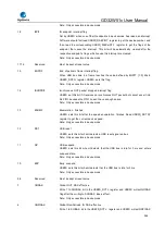 Preview for 846 page of GigaDevice Semiconductor GD32W515 Series User Manual