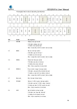 Preview for 848 page of GigaDevice Semiconductor GD32W515 Series User Manual