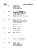 Preview for 849 page of GigaDevice Semiconductor GD32W515 Series User Manual