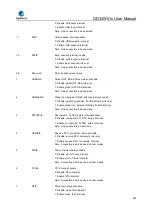 Preview for 850 page of GigaDevice Semiconductor GD32W515 Series User Manual