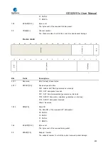 Preview for 852 page of GigaDevice Semiconductor GD32W515 Series User Manual