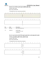 Preview for 853 page of GigaDevice Semiconductor GD32W515 Series User Manual