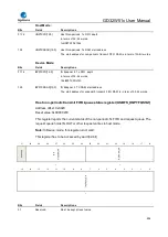 Preview for 854 page of GigaDevice Semiconductor GD32W515 Series User Manual