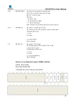 Preview for 855 page of GigaDevice Semiconductor GD32W515 Series User Manual