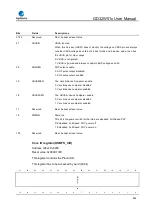 Preview for 856 page of GigaDevice Semiconductor GD32W515 Series User Manual