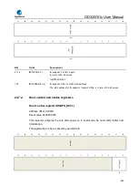 Preview for 858 page of GigaDevice Semiconductor GD32W515 Series User Manual