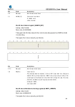 Preview for 859 page of GigaDevice Semiconductor GD32W515 Series User Manual