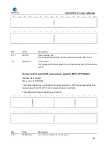 Preview for 860 page of GigaDevice Semiconductor GD32W515 Series User Manual