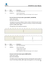 Preview for 862 page of GigaDevice Semiconductor GD32W515 Series User Manual