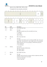 Preview for 863 page of GigaDevice Semiconductor GD32W515 Series User Manual