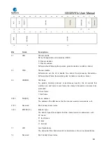 Preview for 865 page of GigaDevice Semiconductor GD32W515 Series User Manual