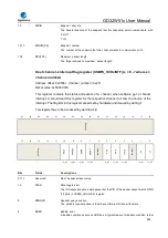 Preview for 866 page of GigaDevice Semiconductor GD32W515 Series User Manual