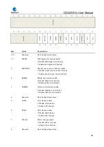 Preview for 868 page of GigaDevice Semiconductor GD32W515 Series User Manual