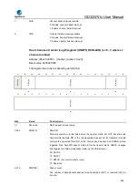 Preview for 869 page of GigaDevice Semiconductor GD32W515 Series User Manual