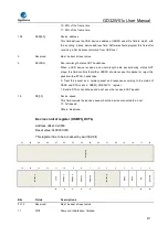 Preview for 871 page of GigaDevice Semiconductor GD32W515 Series User Manual