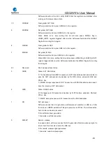 Preview for 872 page of GigaDevice Semiconductor GD32W515 Series User Manual