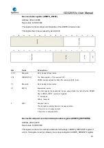 Preview for 873 page of GigaDevice Semiconductor GD32W515 Series User Manual