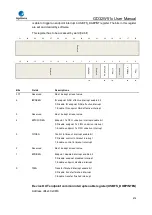 Preview for 874 page of GigaDevice Semiconductor GD32W515 Series User Manual