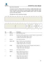 Preview for 875 page of GigaDevice Semiconductor GD32W515 Series User Manual