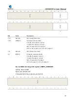 Preview for 877 page of GigaDevice Semiconductor GD32W515 Series User Manual