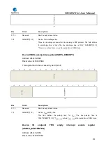 Preview for 878 page of GigaDevice Semiconductor GD32W515 Series User Manual