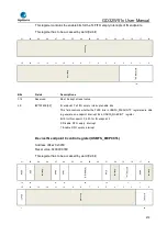 Preview for 879 page of GigaDevice Semiconductor GD32W515 Series User Manual