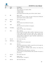 Preview for 880 page of GigaDevice Semiconductor GD32W515 Series User Manual