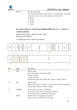 Preview for 881 page of GigaDevice Semiconductor GD32W515 Series User Manual