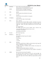 Preview for 882 page of GigaDevice Semiconductor GD32W515 Series User Manual