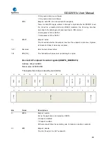 Preview for 883 page of GigaDevice Semiconductor GD32W515 Series User Manual