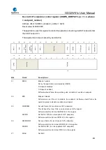 Preview for 885 page of GigaDevice Semiconductor GD32W515 Series User Manual