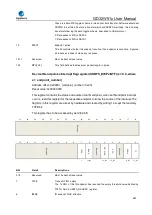 Preview for 887 page of GigaDevice Semiconductor GD32W515 Series User Manual