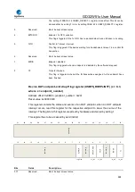 Preview for 888 page of GigaDevice Semiconductor GD32W515 Series User Manual