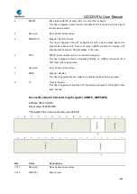 Preview for 889 page of GigaDevice Semiconductor GD32W515 Series User Manual