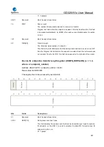 Preview for 891 page of GigaDevice Semiconductor GD32W515 Series User Manual