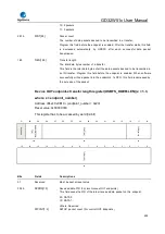 Preview for 892 page of GigaDevice Semiconductor GD32W515 Series User Manual