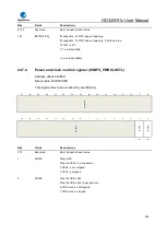 Preview for 894 page of GigaDevice Semiconductor GD32W515 Series User Manual