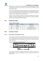 Preview for 896 page of GigaDevice Semiconductor GD32W515 Series User Manual