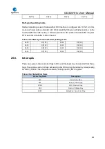 Preview for 899 page of GigaDevice Semiconductor GD32W515 Series User Manual