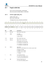 Preview for 900 page of GigaDevice Semiconductor GD32W515 Series User Manual