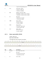 Preview for 901 page of GigaDevice Semiconductor GD32W515 Series User Manual