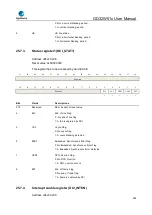 Preview for 902 page of GigaDevice Semiconductor GD32W515 Series User Manual