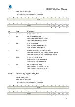 Preview for 903 page of GigaDevice Semiconductor GD32W515 Series User Manual