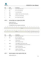 Preview for 904 page of GigaDevice Semiconductor GD32W515 Series User Manual