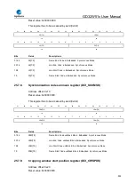 Preview for 905 page of GigaDevice Semiconductor GD32W515 Series User Manual